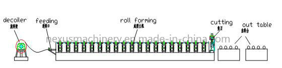 1035&828 Glazed Roof Tile Roll Forming Machine for Guiena Used