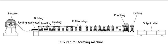 C shape channel steel structure purlin roll forming machine