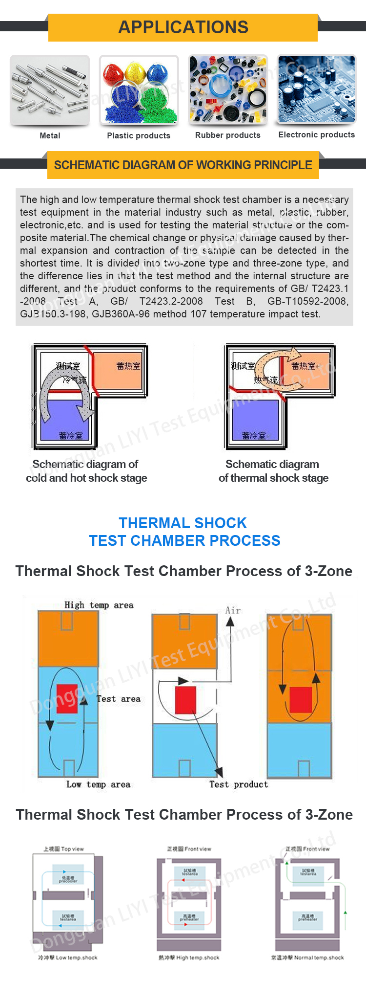 Environmental climatic Cool and Heating Thermal Shock Testing Chamber