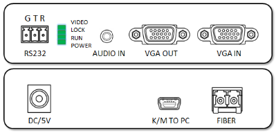 VGA Fiber Optic KVM Extender