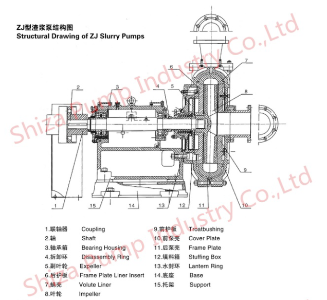 150mm Discharge Slurry Transfer Pump , Abrasive Slurry Centrifugal Pump