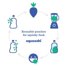 Fill Eat Wash Repeat Squooshi Reusable Food Pouches