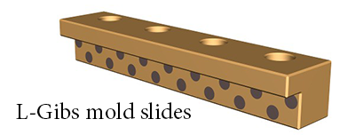 L-Gibs mold slides