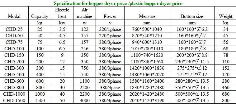 Plastic Pellets Hot Air Hopper Dryer for Injection Machine