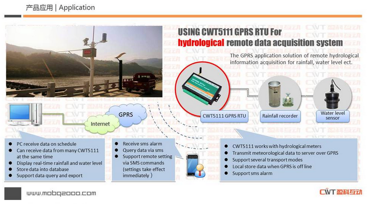 gsm gprs rtu water leak detection 4-20mA sensor 8 Digital input and 8 Dingital output and 4 Analog input