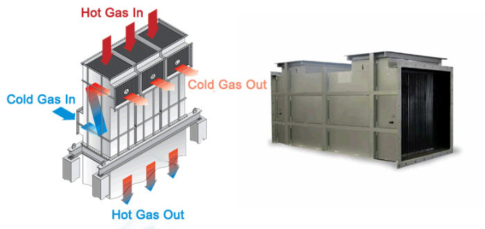 Waste Heat Recovery Heat Exchanger with CIP Washing System