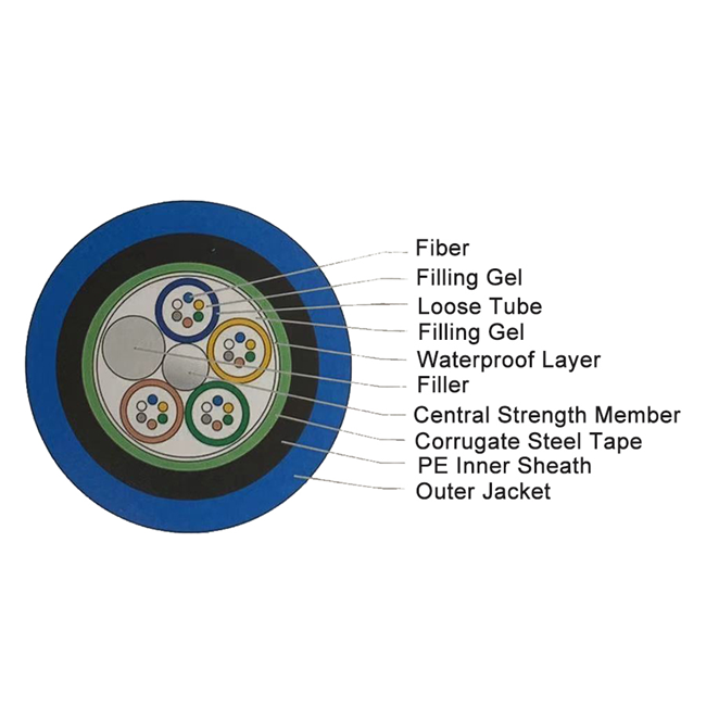 Unit tube 8 core fiber optic cable price per meter Double Jacket Armoured Optical Cable GYXTW53