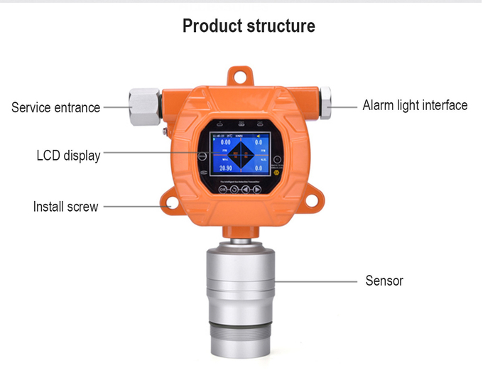MIC600 Online VOC Fixed Gas Detector Industrial Leak Detection Pid Sensor 3