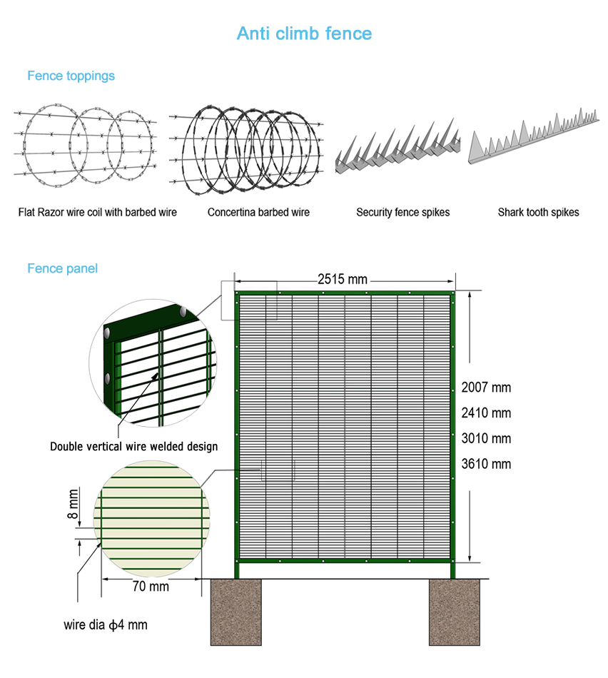 The drawing of anti-climb fence installation, including fence toppings and fence posts.