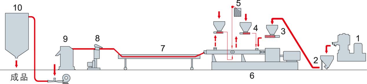 Parallel twin screw extruder PP plastic masterbatch compounding machine