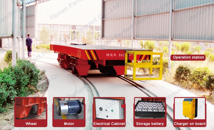 Die and Mold Transfer Cart for factory product transportation with motorized coil cart on rails 