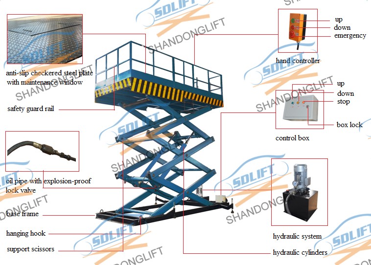Customized Hot Galvanizing Fixed Hydraulic Cargo Lifter with CE