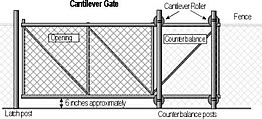 chain link cantilever Gates 