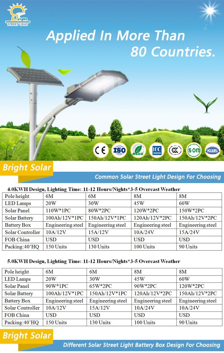 5 Years Warranty IP67 Solar LED Street Light Manufacturer