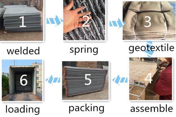 Heavy Galvanized mil 9 Military Defensive Hesco Barriers System