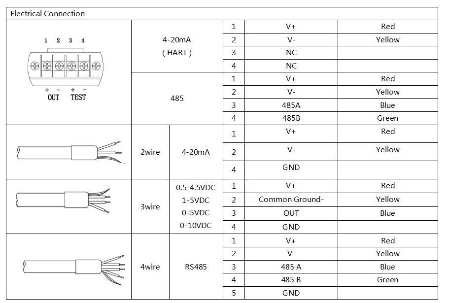 Bh93420-I 4-20mA Signal Outout Diffused Silicon Water Senor