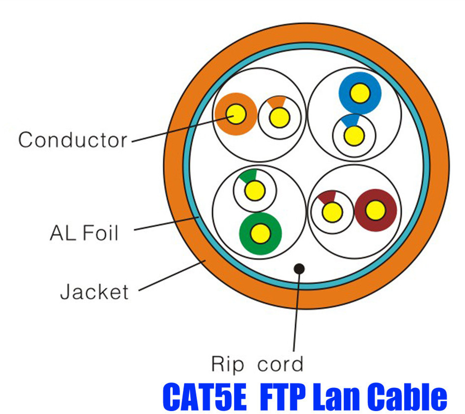 FTP Category 5e Ethernet Cable For Cabling System