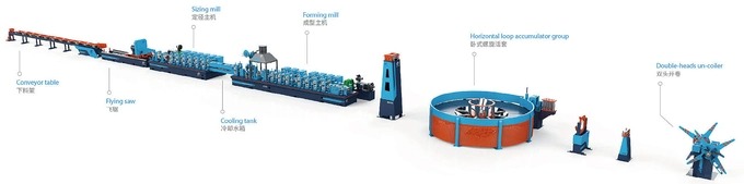 Tube Mill Forming process