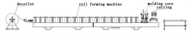 Good Price IBR& Step Tile Double Layer Roll Forming Machine