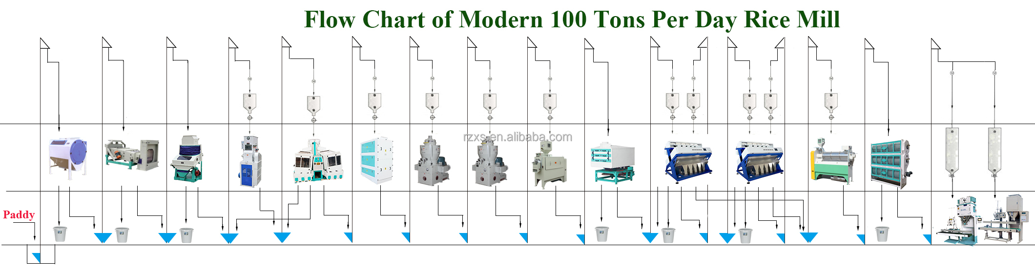 MCHJ100-7 100 tons per day hot sale automatic heavy auto complete rice mill peeling machine rice milling equipment