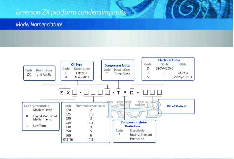 ZXL025E Emerson ZX platform condensing units