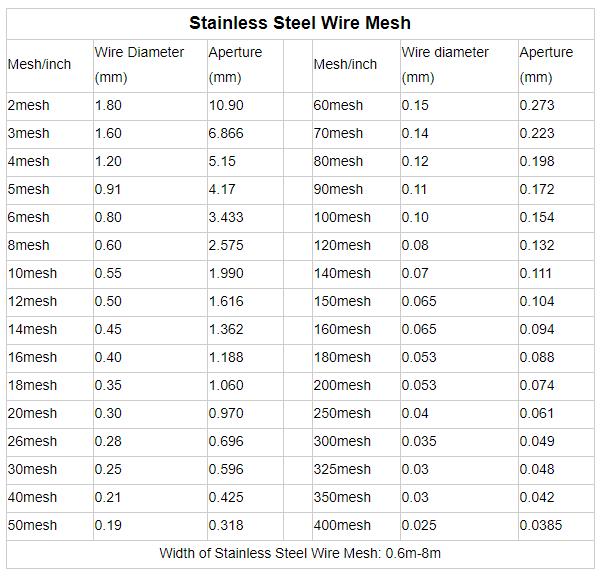 Stainless steel wire mesh datasheet