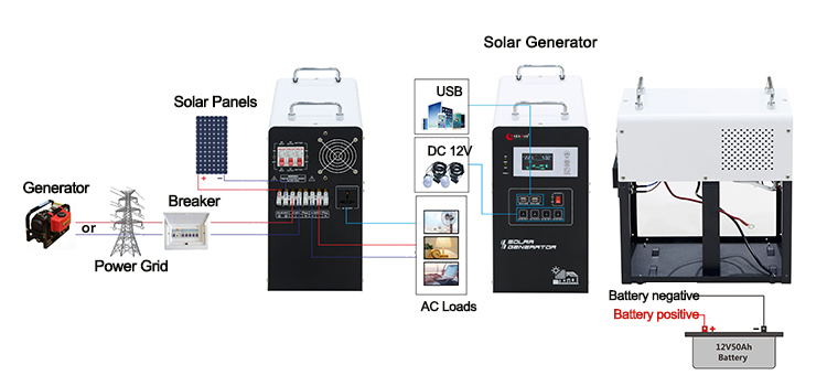 300 watt solar panel kit 