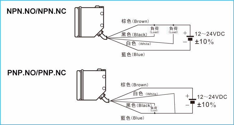 12Volt 4 Wire Reflective Photoelectric Sensors Switch PNP Diffuse Square Sensor.jpg