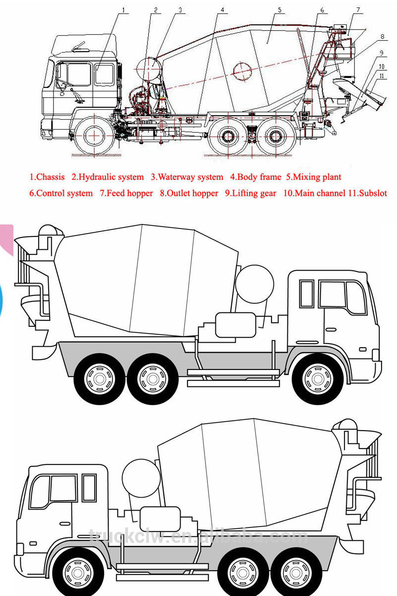 3CBM 4kl 4cbm concrete mixer truck Dongfeng chassis hot sales