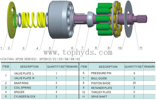 Uchida AP2D9/12/21/25/36/38/42 Hydraulic main pump parts/repair kits/rotary group 
