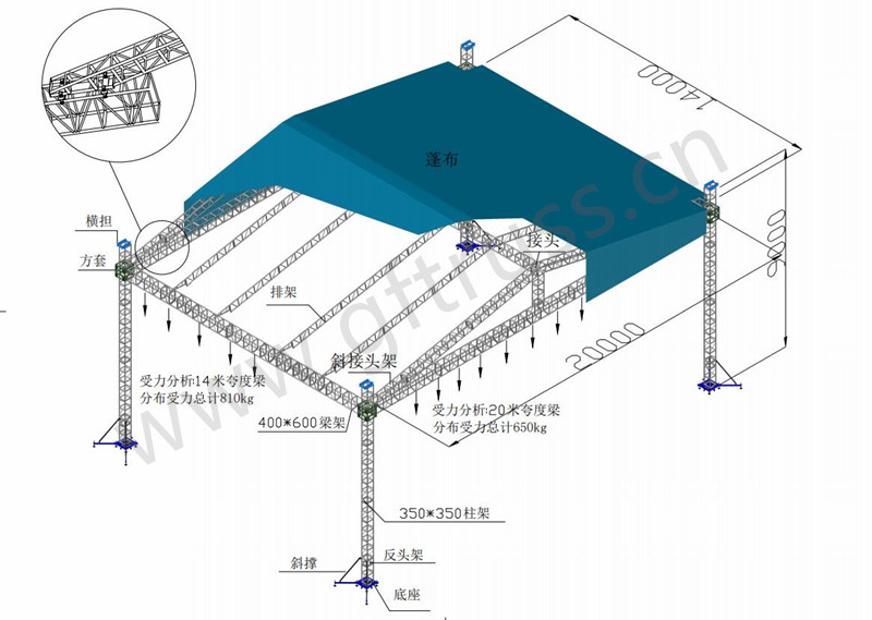 Lighting Truss Ground Supports and the main used Roof System