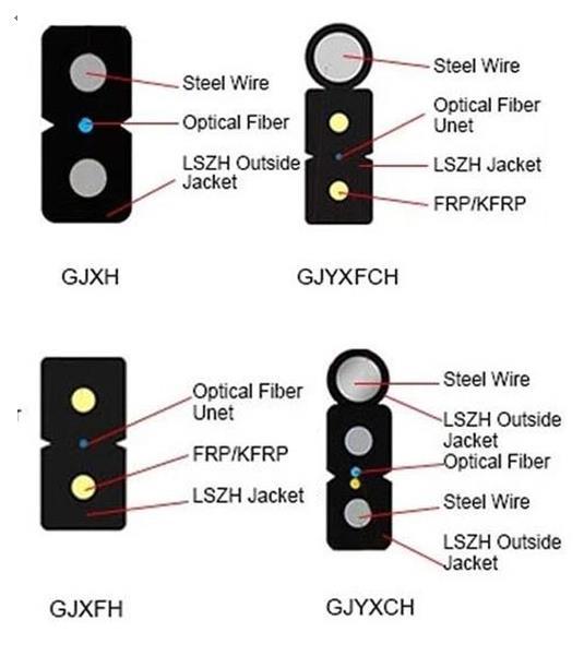 Wholesales Outdoor Patch Cord FTTH Fiber Optic Drop Cable Mini Sc Waterproof Connector to The X in Telecommunication