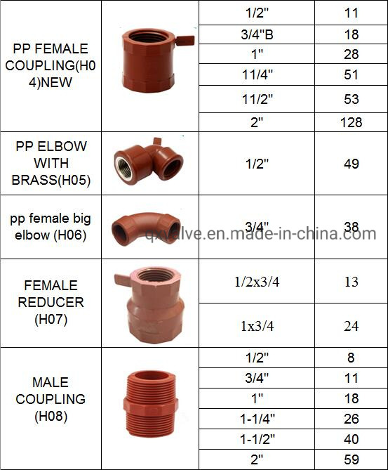 Factory Customized High Pressure Pn16 Red Pipe &amp; Fittings Pph Reducing Tee