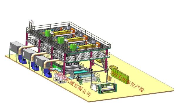 High Configurable Machine of SSS Automatic PP Nonwoven Fabric Machine with 3.2m Width