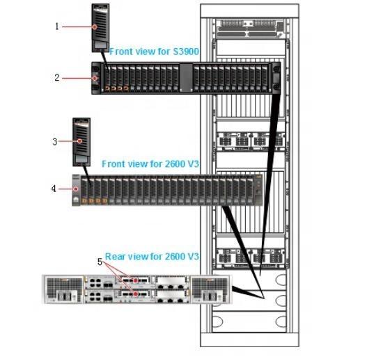 Карта интерфейса 03057208 STLM06IIC4OC OceanStor V3 дискового массива CG9812, STLM06IIC4OC, модуль I/O 4 гаван SmartIO (SFP+, 8Gb FC)