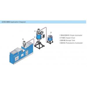 China 1.4KW Plastics Bottle Caps Production Autoloader 6L Hopper Capacity supplier