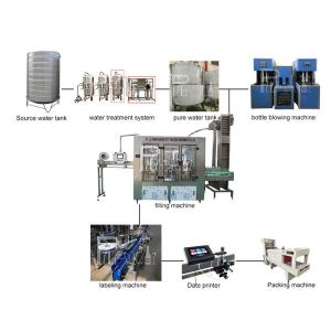 China 4000BPH Plastic Bottle Mineral Water Production Line Monoblock 2L Rinsing Filling Capping supplier