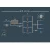 China GM SCADA Control System , Supervisory Control System ISO9000 Certification wholesale