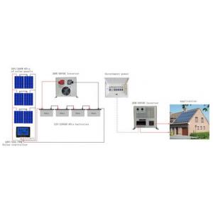 China PV System 48V 3000W Home Solar PV Inverter Charge Controller Solar Power supplier