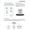 Hisense 18000 BTU Split System AC with WiFi Control 54dB Outdoor Unit