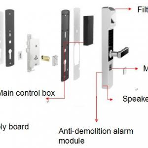 Iris Recognition Door Lock Development Kit HS-QSOL-MI30