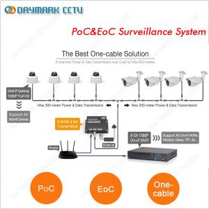 720p, 960p 1080p Plug and Play PoC&EoC Video Monitoring System