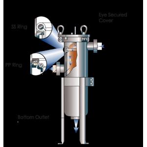 Stainless Steel Bag Filter Housing for Optimal Filtration Performance and Results