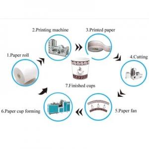 China Automatic Kraft Paper Bag Making Machine Aluminum Foil , CE Food Container Making Machine supplier