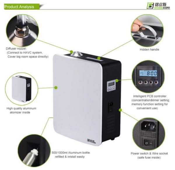 HVACシステムが付いているホテル14W 200CFMのにおいの拡散器機械