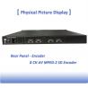 24 Channel AV To IP Converter Mpeg 2 Video Encoder With ASI And SPTS MPTS Over