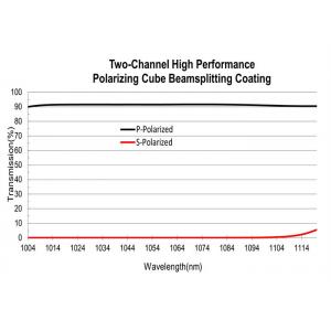 Two Channel Thin Film Optical Coating 780nm Polarizing Beam Splitter Coating