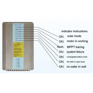 solar pump and solar pump controller for DC pump, well pump, charge controller