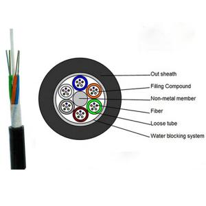 China Single Mode Fiber Optic Cable GYFTY FRP Outdoor Underground 12 24 48 96 Core supplier