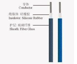 China Fios isolados da borracha de silicone da série do UL --- UL 3068 on sale 